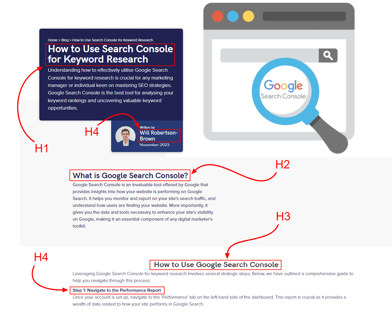 Header Tags on a Page