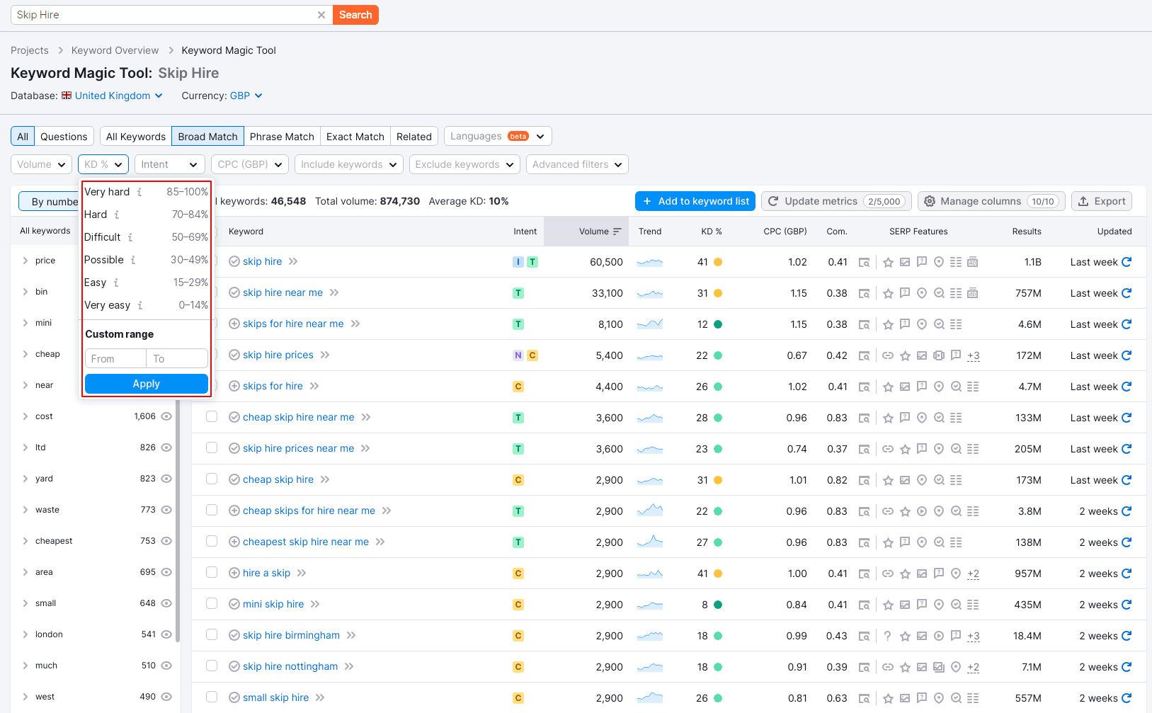 How to find low difficulty Keywords?