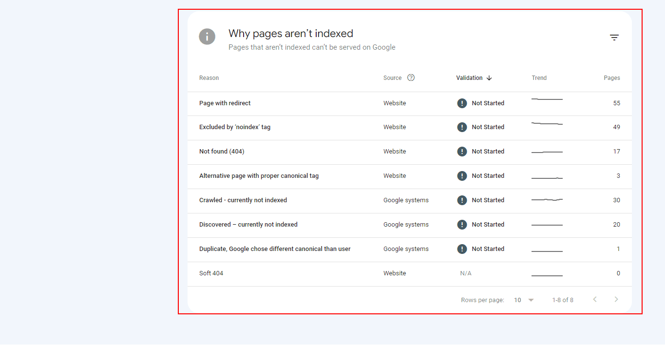 Step 3 - Finding Indexed Pages in SC